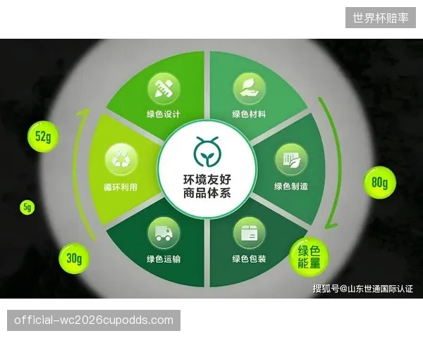 单座新建智慧体育场馆的碳排放相关数据采集点已超过5000个，为绿色资产评估提供了基础