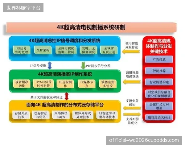 由内容制播逐步扩展至IP衍生开发 带动生态价值裂变